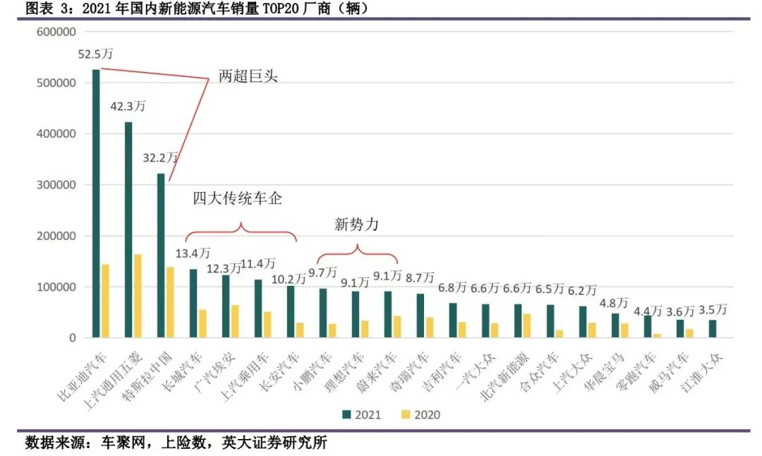 从蔚小理到理小蔚，造车新势力排名洗牌了吗？