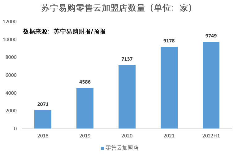 半年已过，苏宁易购市场表现如何了？