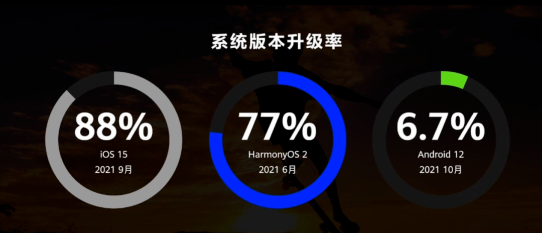 华为HarmonyOS 3发布，拥有超多新功能！