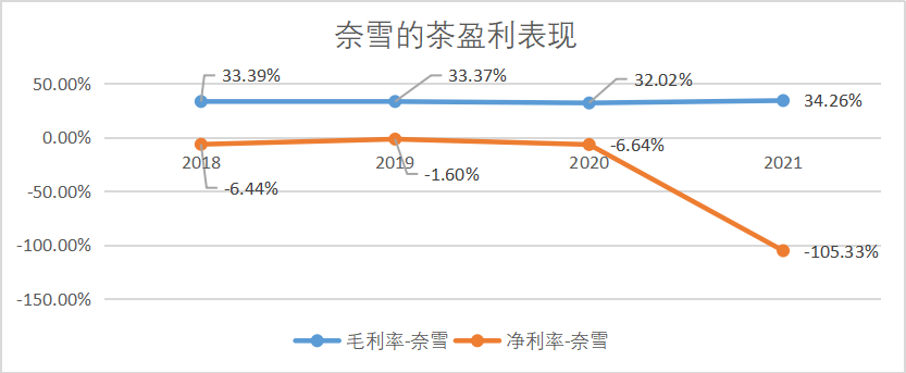 打开小红书钟薛高“幕后推手”的招股书，才发现“消费一哥”不好当