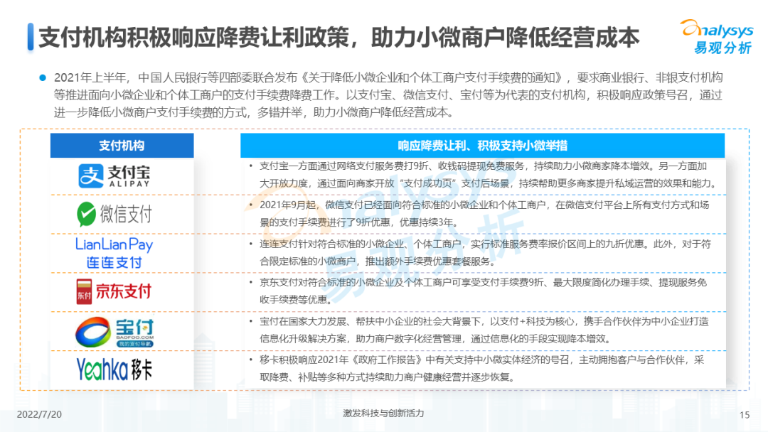 022年中国第三方支付市场专题分析"