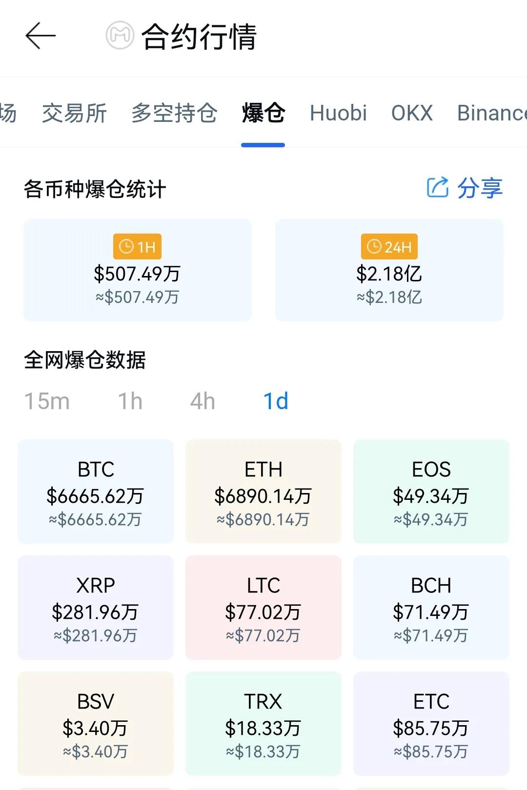 跌破1.9万美元，比特币又要下探新低吗？