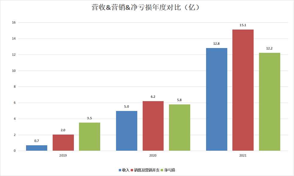 腾讯持股49.9%的Soul，去元宇宙赚广告费了