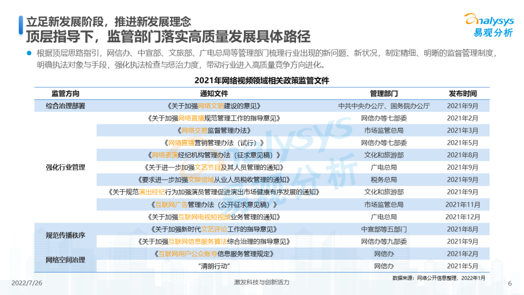 022年中国网络视频市场年度综合分析"