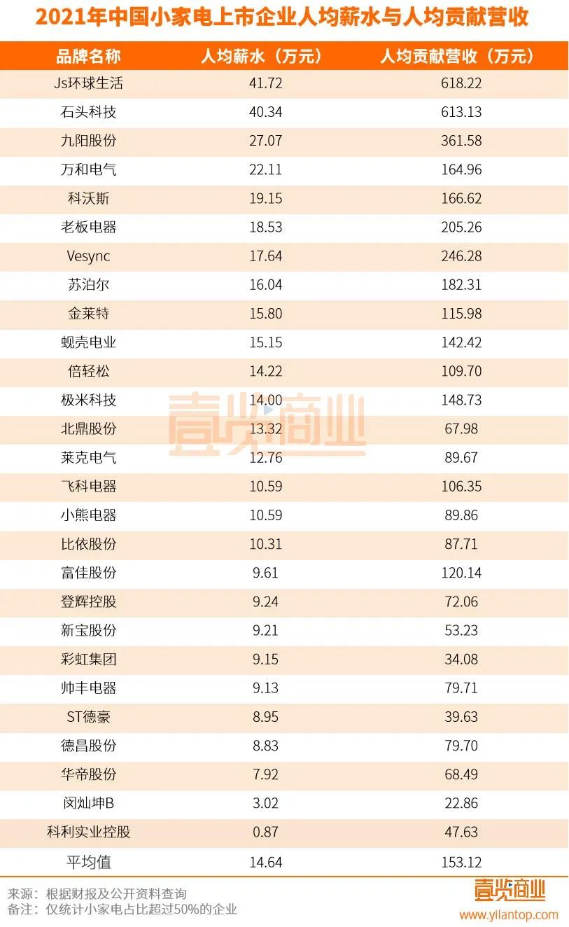 小家电市值难上千亿，这一届消费者真的不爱做家务