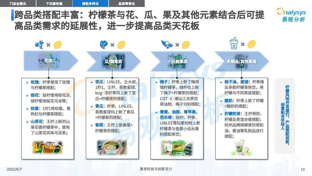 022年中国现制柠檬茶市场发展洞察"