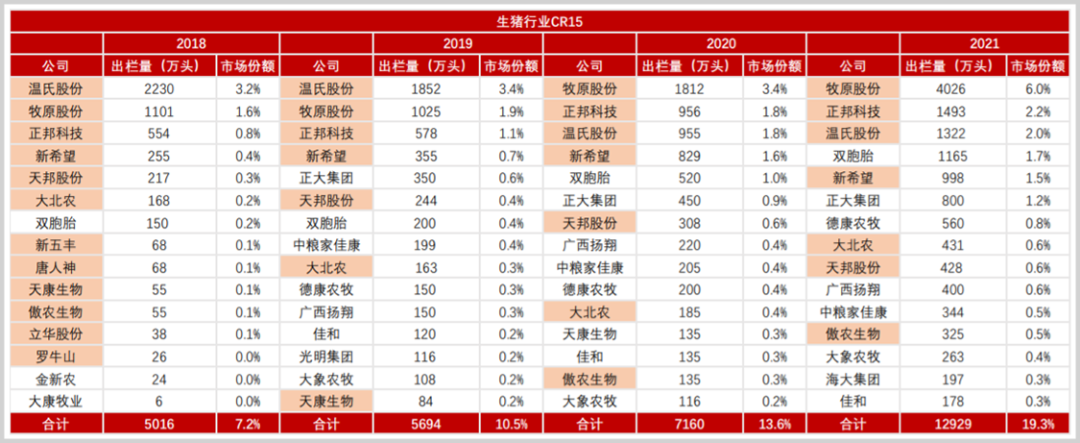 追风口亏了百亿，江西首富又盯上了光伏？