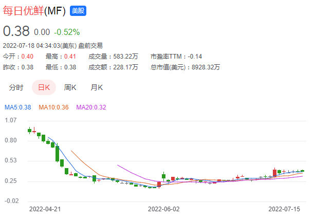 盒马被阿里“抛弃”，生鲜电商迎来至暗时刻