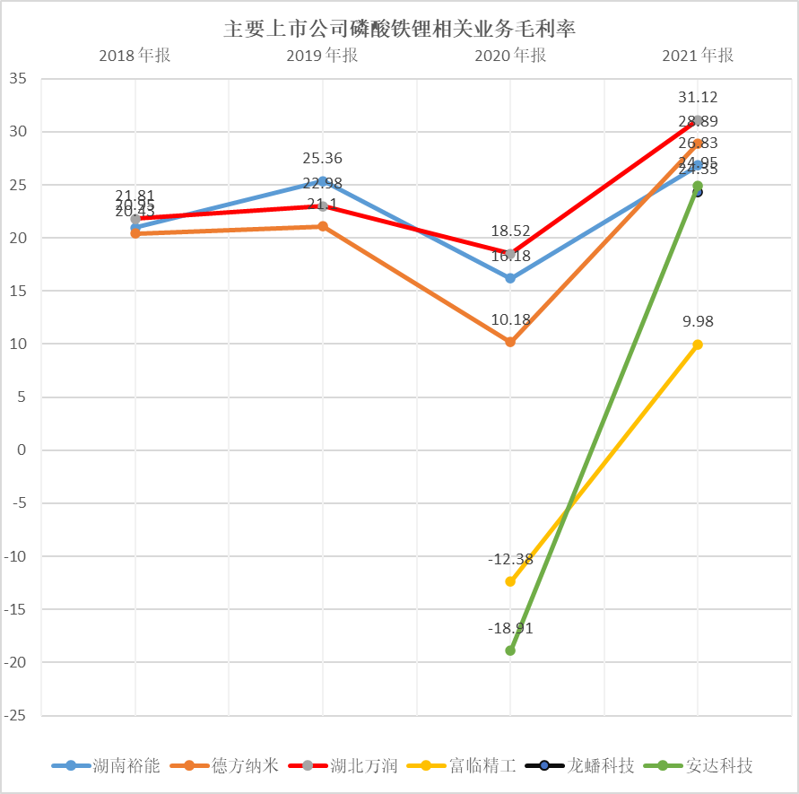 过剩边缘的磷酸铁锂：新玩家集体涌入，二线厂商生存艰难