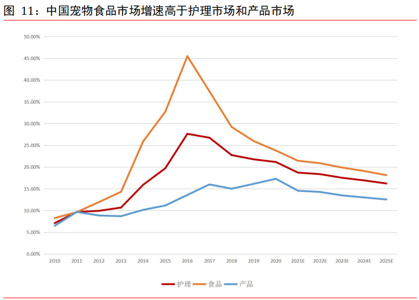 戴森“新宠”，败给了7元的硅胶扫把？