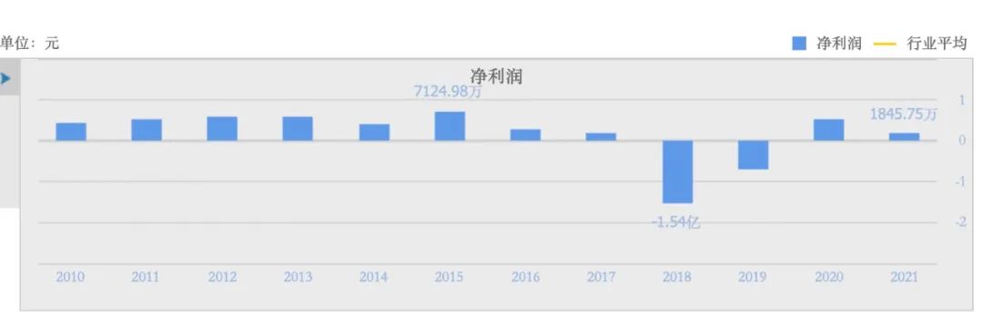 发公告道歉，麦趣尔事件曲终人未散