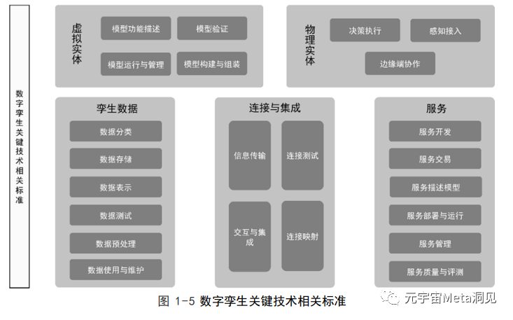 022年数字孪生产业技术白皮书"