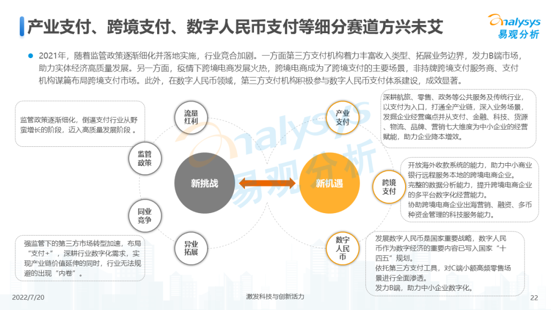 022年中国第三方支付市场专题分析"