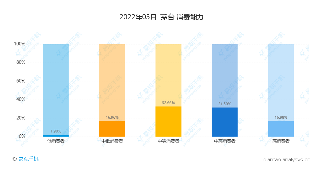 茅台冰淇淋“逆势”走红，跨界之意却并不在“卖雪糕”