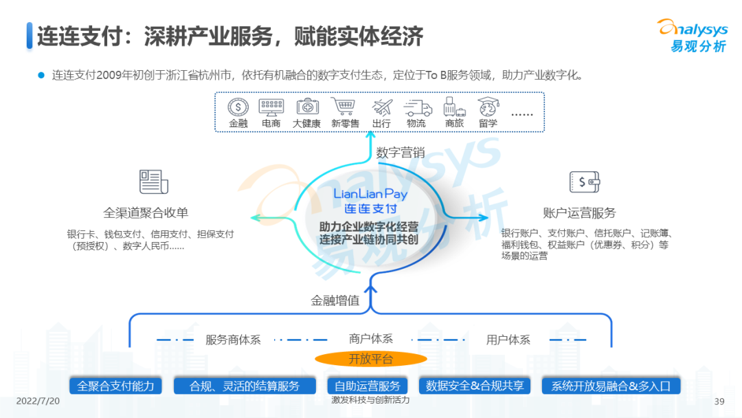 022年中国第三方支付市场专题分析"