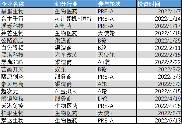 打开小红书钟薛高“幕后推手”的招股书，才发现“消费一哥”不好当