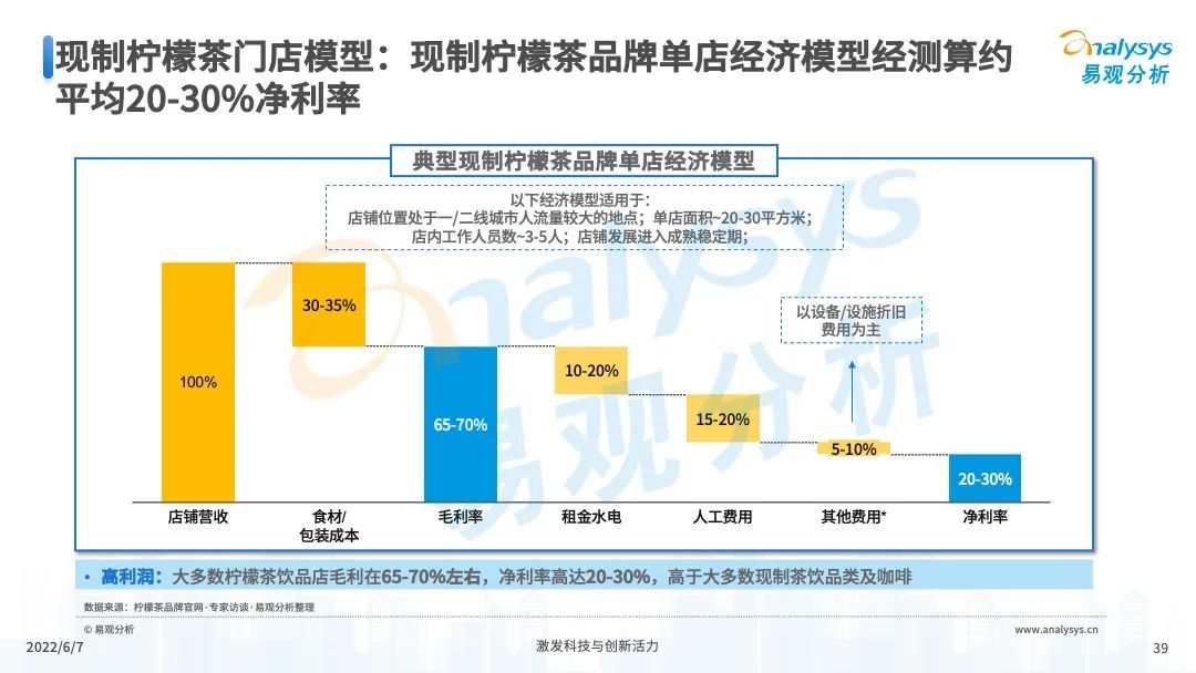 022年中国现制柠檬茶市场发展洞察"