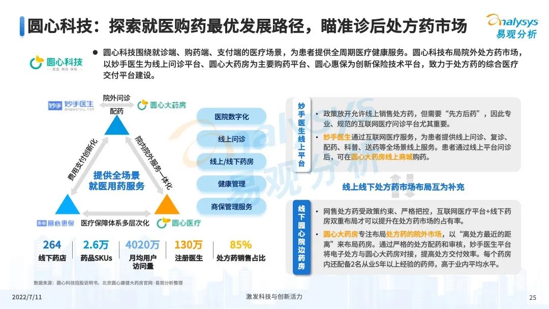 022年中国互联网医疗年度盘点"