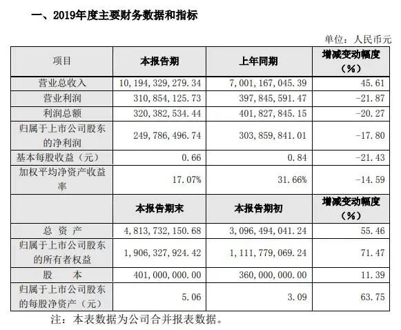 资本逃离，营销翻车，暴跌270亿，关店300家！坚果龙头跌落神坛