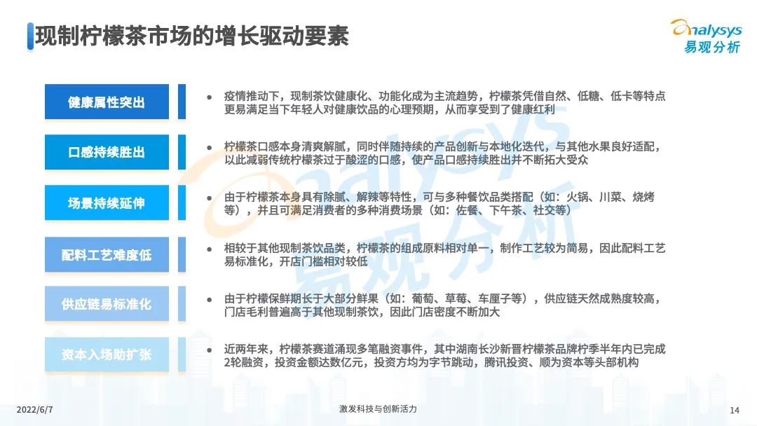 022年中国现制柠檬茶市场发展洞察"