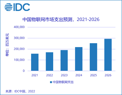 IoT如火如荼，vivo慢人一步