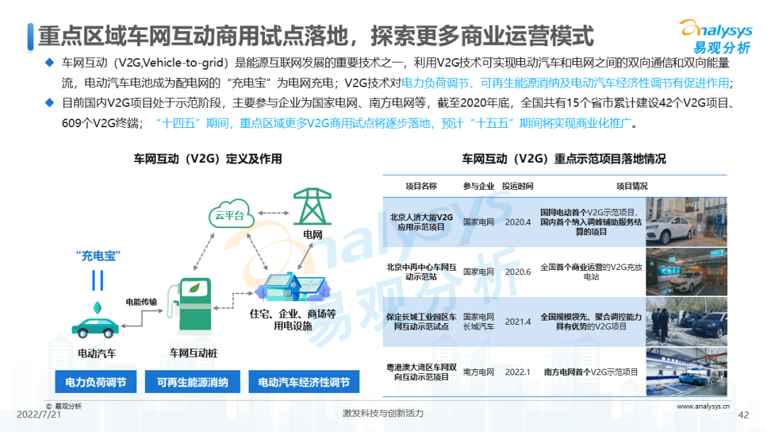 022年中国电动汽车公共充电服务市场发展研究报告"