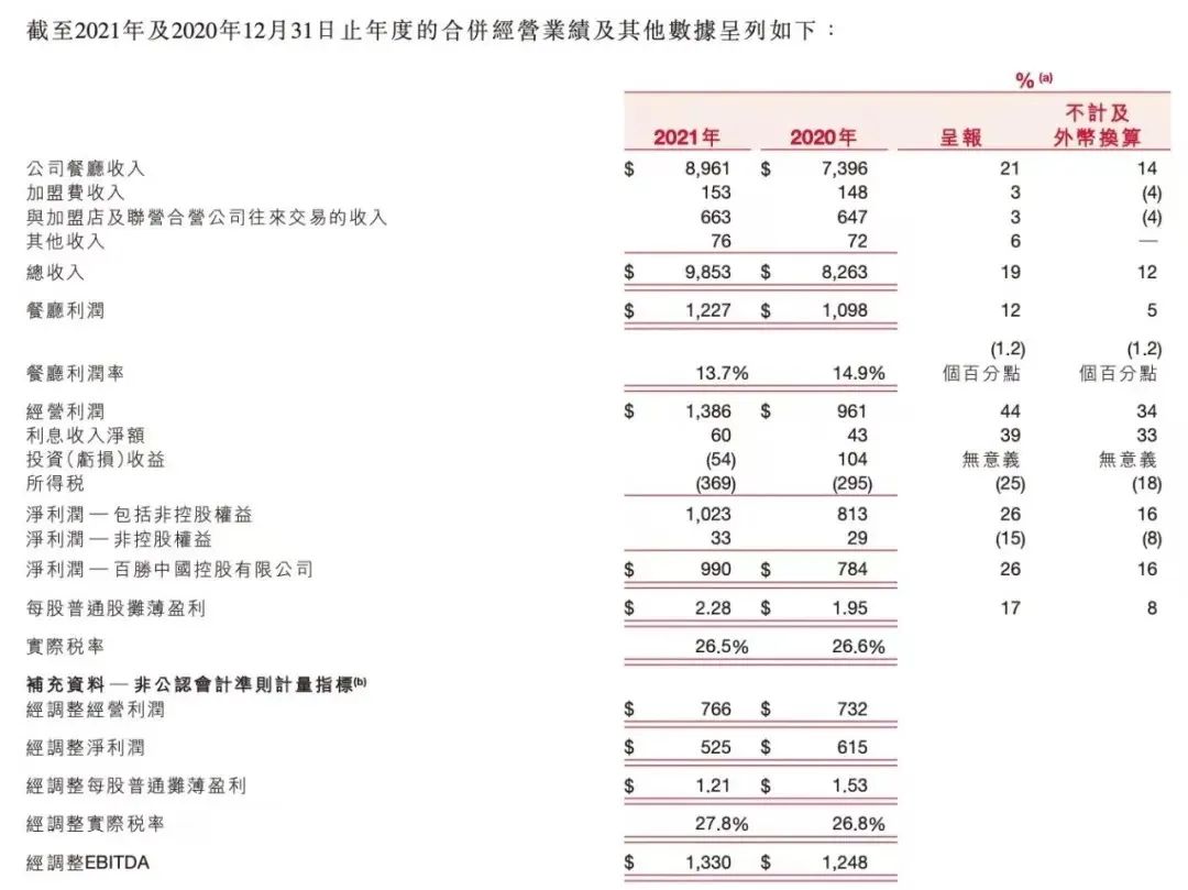 必胜客出事，百胜中国瘸腿？