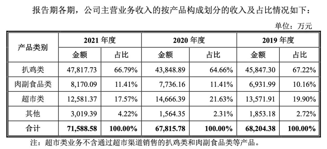 老字号递表，德州扒鸡“踉跄”赶考