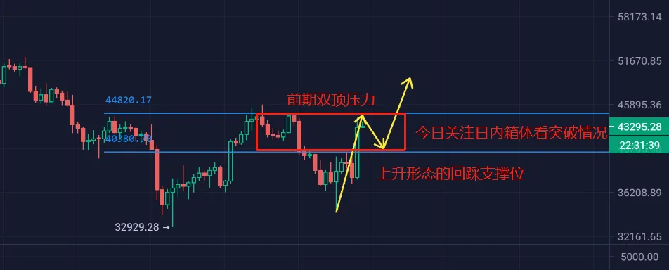 3月2日BTC行情分析(比特币行情分析和策略).png