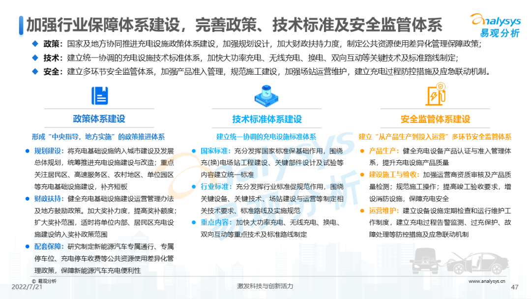 022年中国电动汽车公共充电服务市场发展研究报告"