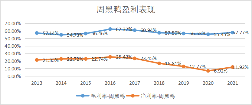 打开小红书钟薛高“幕后推手”的招股书，才发现“消费一哥”不好当