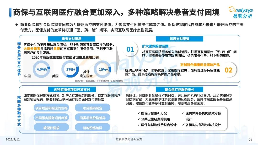 022年中国互联网医疗年度盘点"