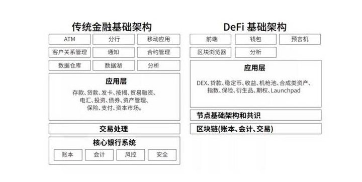 Web3必修课-在Web3框架下重新认识DeFi