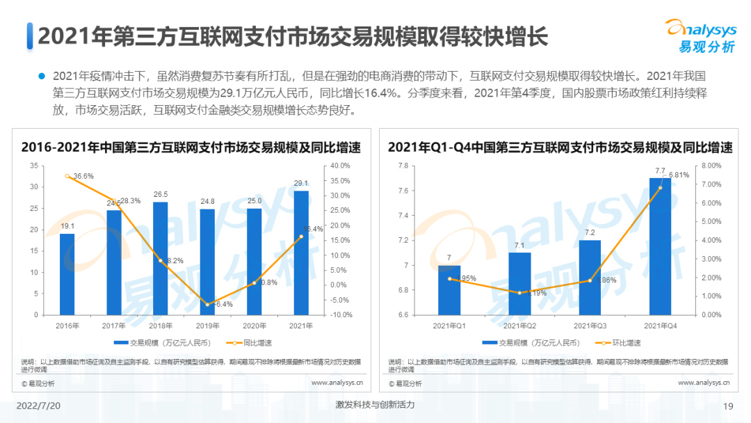 022年中国第三方支付市场专题分析"