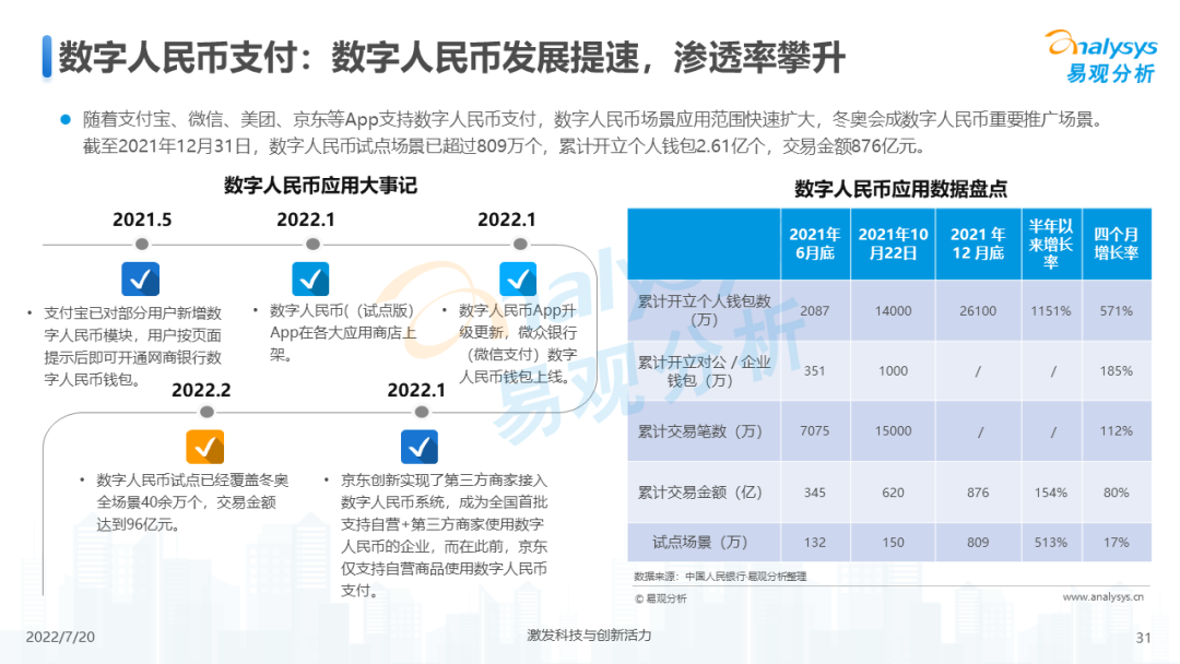 022年中国第三方支付市场专题分析"