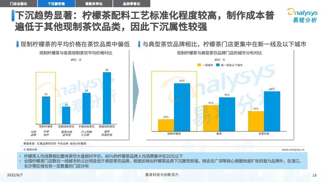 022年中国现制柠檬茶市场发展洞察"