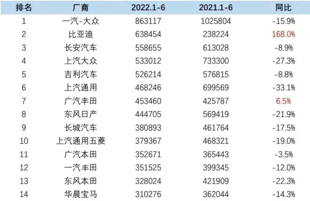 油价三连跌，汽车行业再迎重磅利好