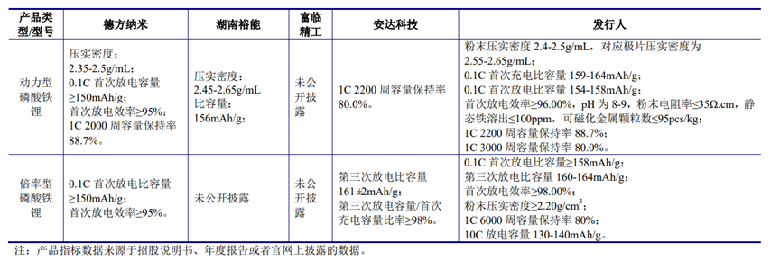 过剩边缘的磷酸铁锂：新玩家集体涌入，二线厂商生存艰难