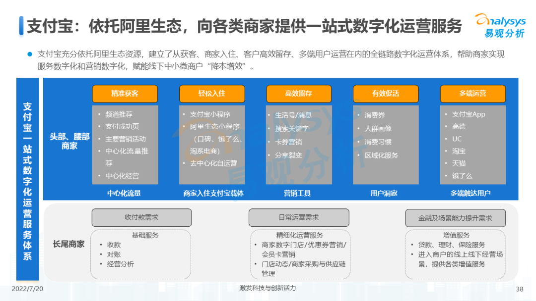 022年中国第三方支付市场专题分析"