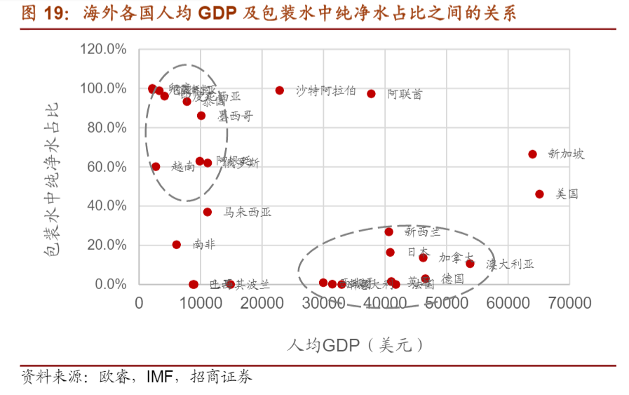 元气森林卖水，2000亿赛道又卷起来了