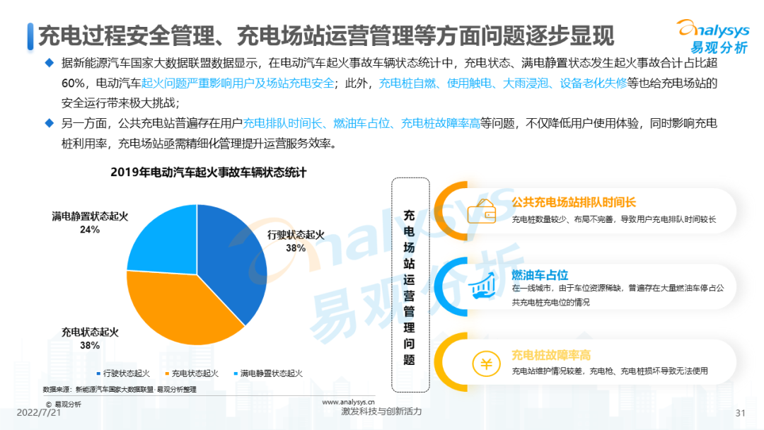 022年中国电动汽车公共充电服务市场发展研究报告"