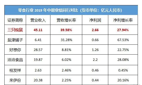 资本逃离，营销翻车，暴跌270亿，关店300家！坚果龙头跌落神坛