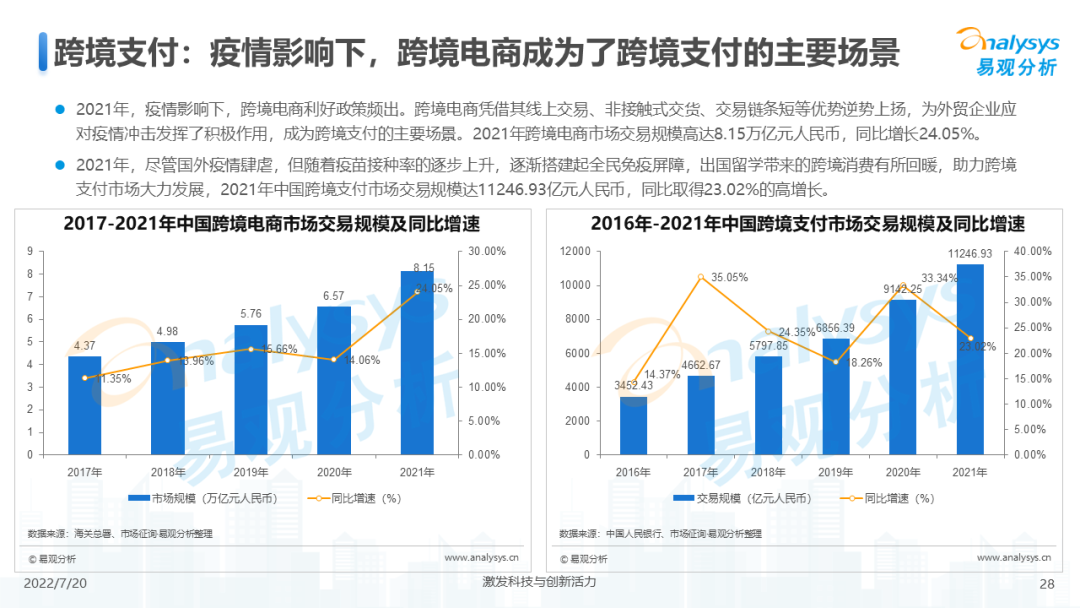 022年中国第三方支付市场专题分析"