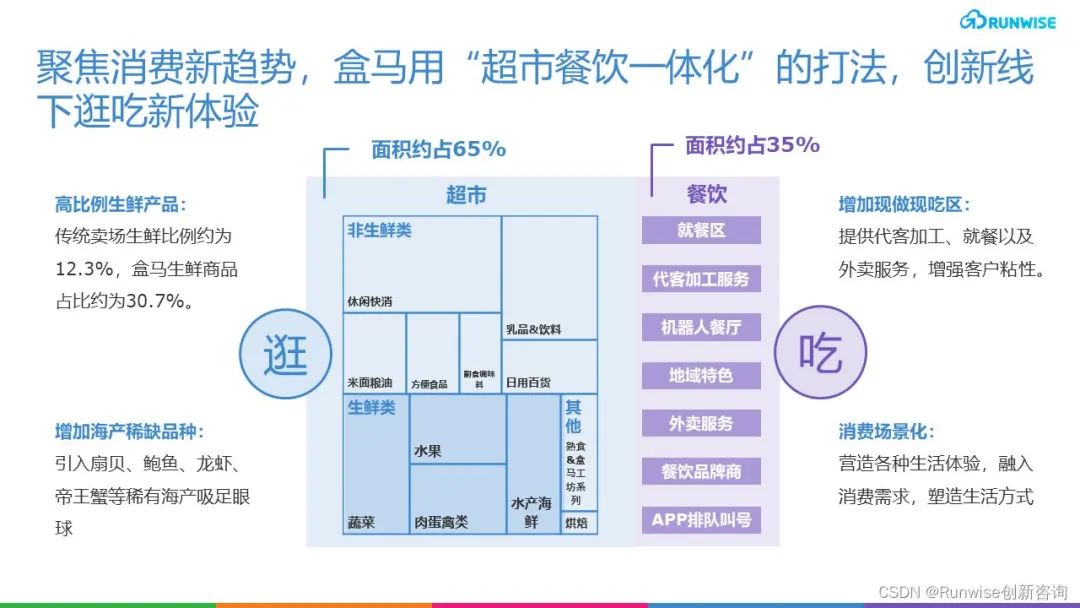 盒马估值缩水，港资“趁火打劫”？