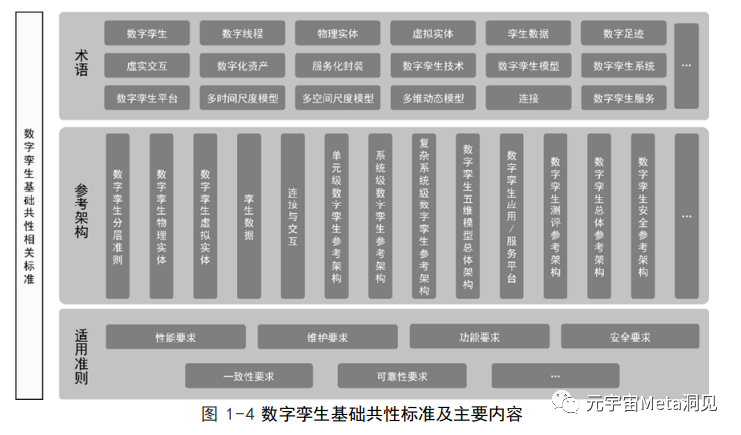 022年数字孪生产业技术白皮书"