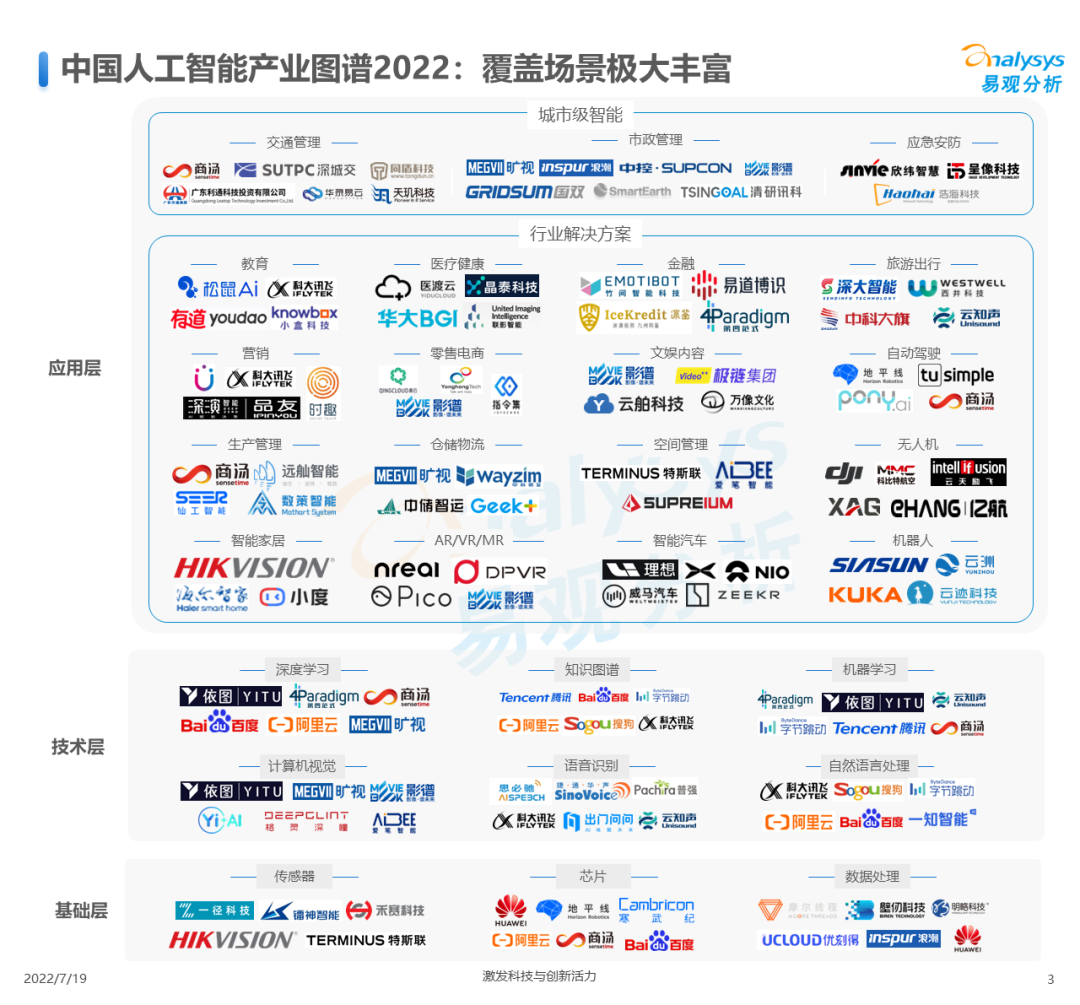 022年中国人工智能产业生态图谱"