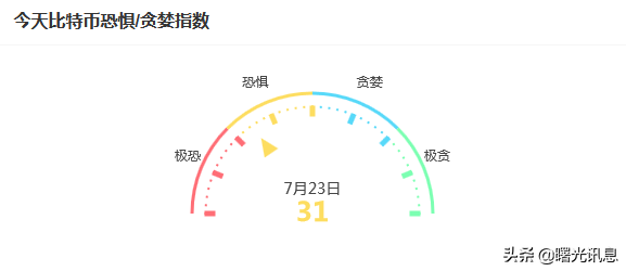 「区块链讯息」2022年7月23号