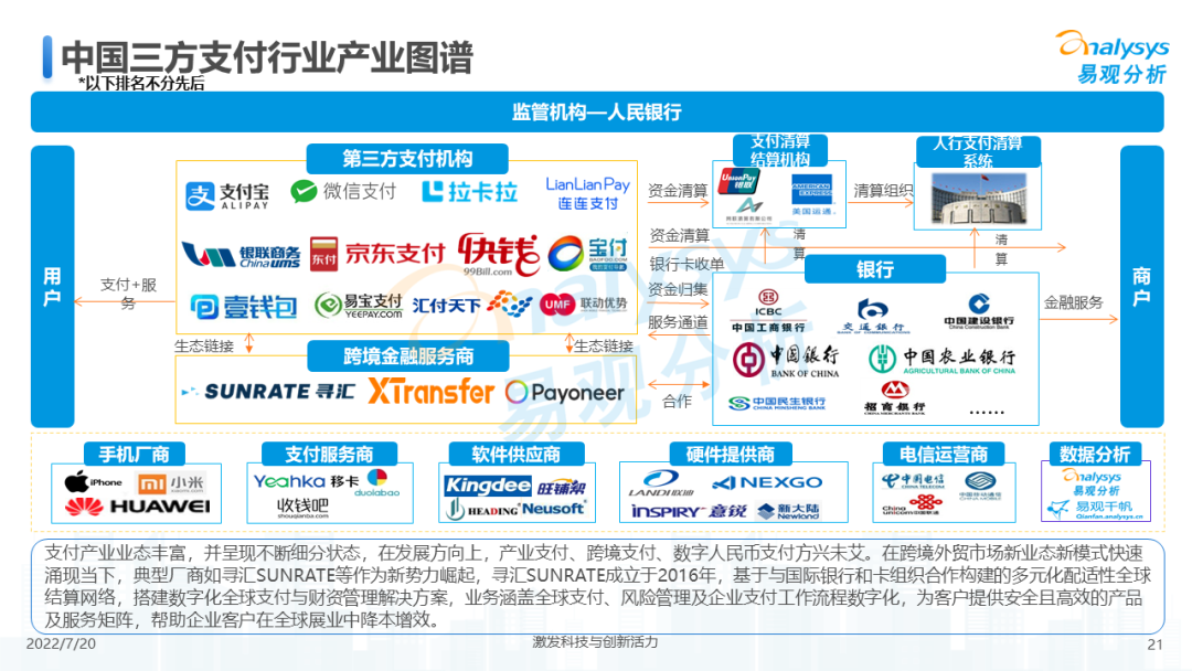 022年中国第三方支付市场专题分析"