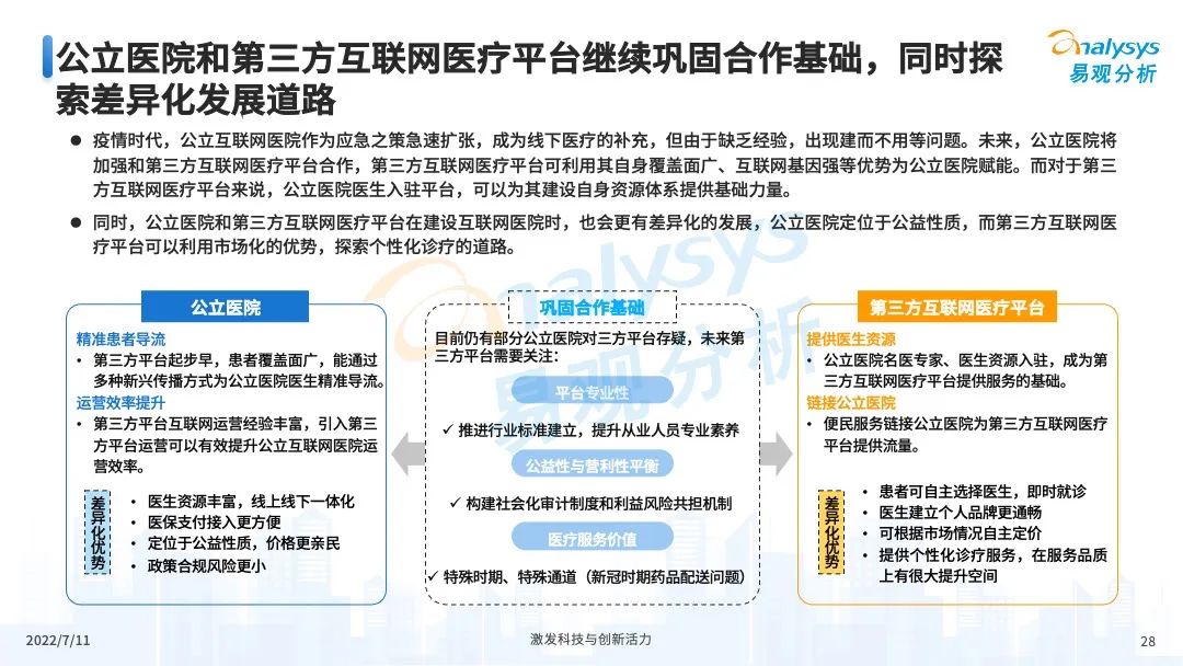 022年中国互联网医疗年度盘点"