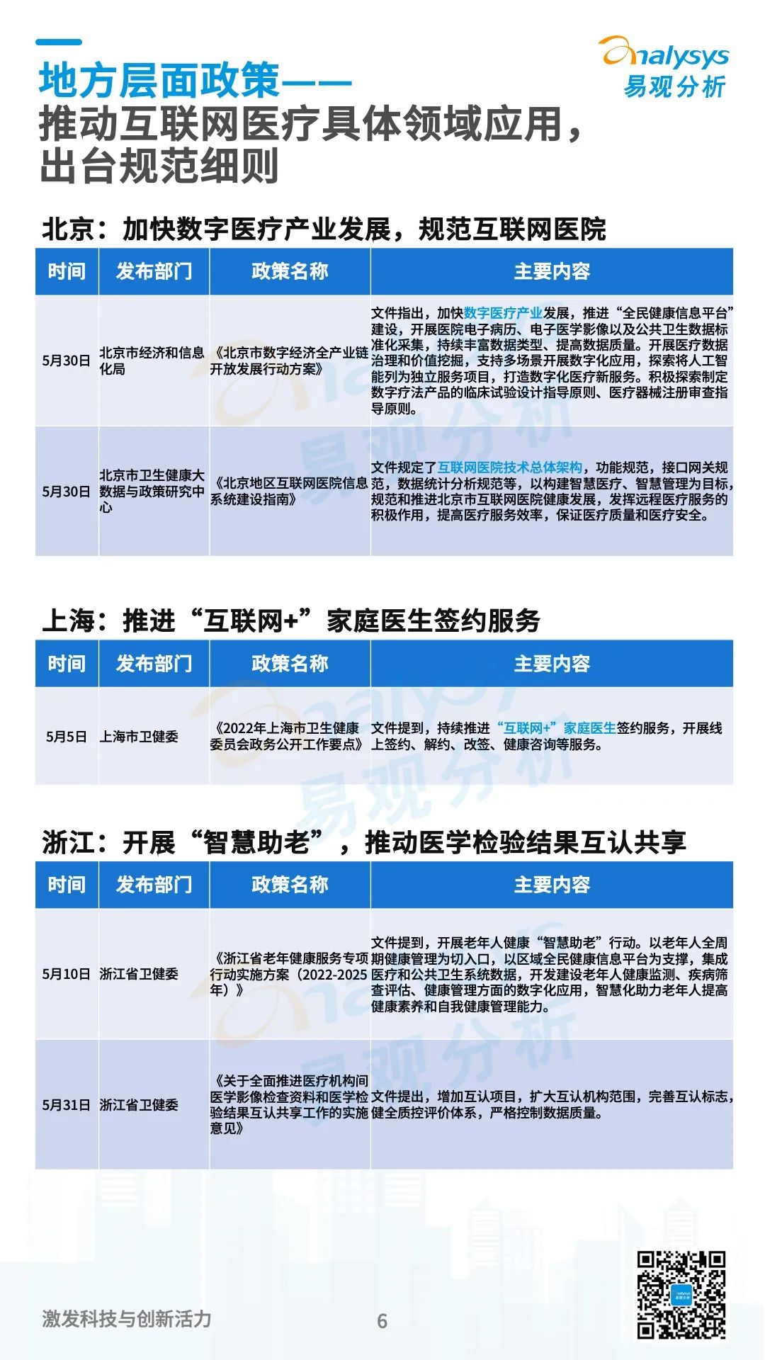 022年5月互联网医疗领域月度观察"